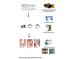 Máquina para fabricar codo de ducto